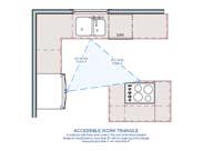 Accessible Design