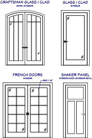 Chief Architect Interior Software for Professional Interior Designers