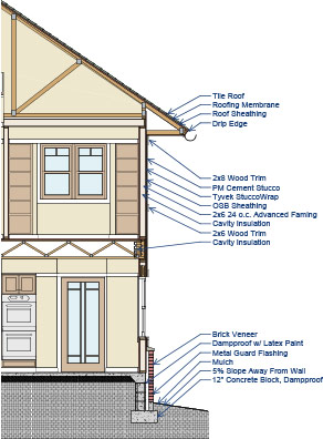 set auto build roofs on chief architect