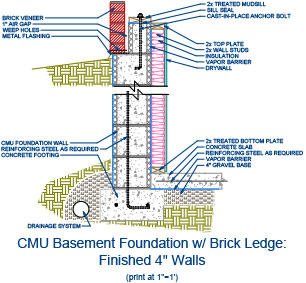 Autocad Sample Drawings Electrical