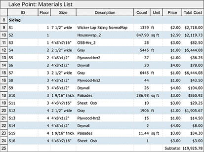 Estimate costs for residential homes complete with material quantities and prices for building