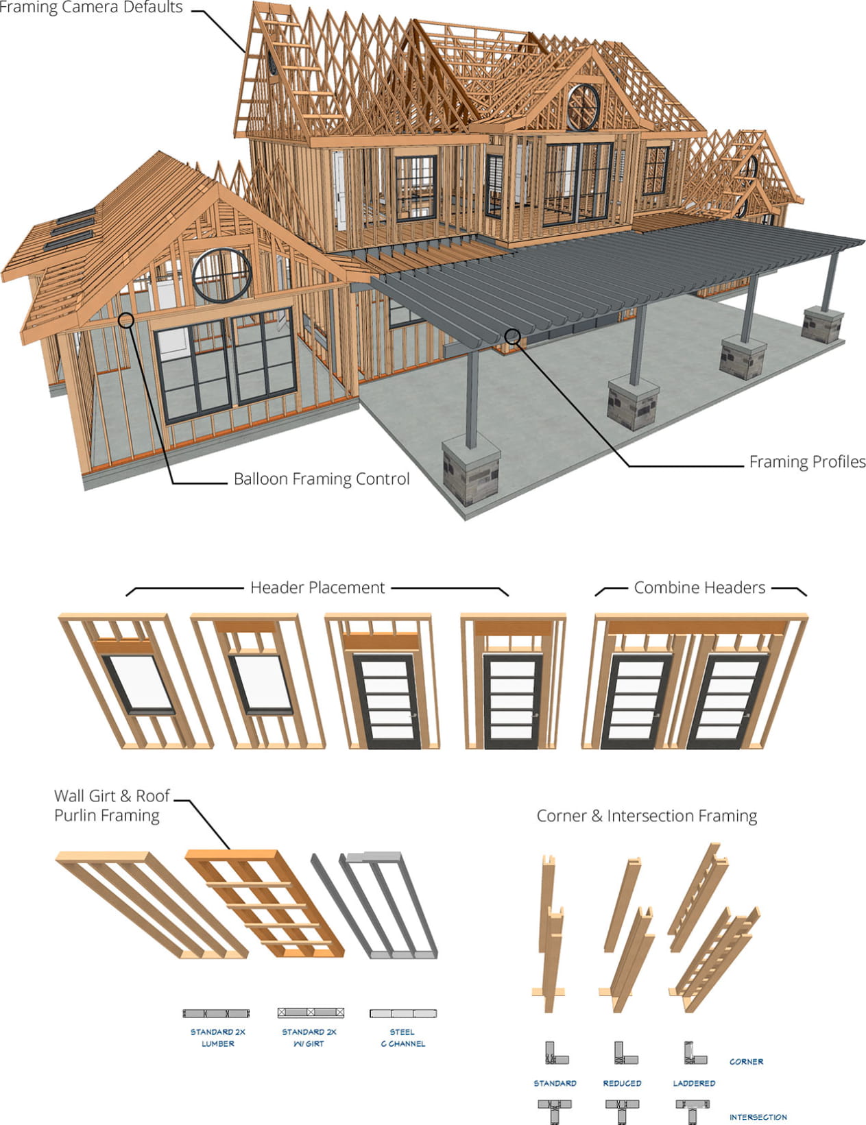 Upgrade And Renewal Options Chief Architect