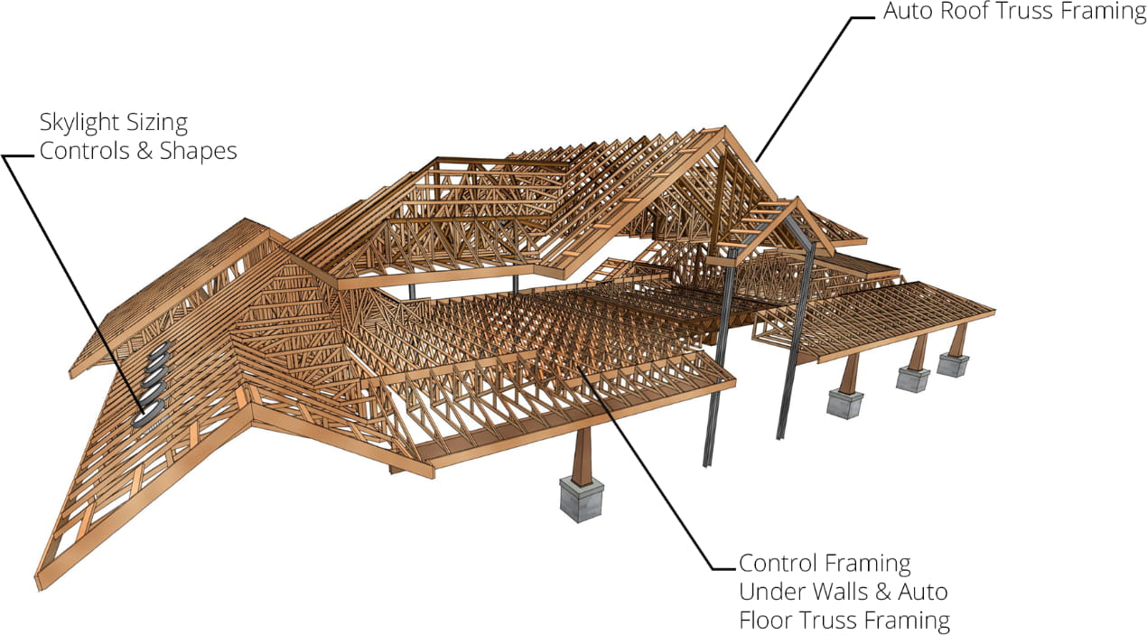 3D rendering of roof truss framing and new Chief Architect X15 features.