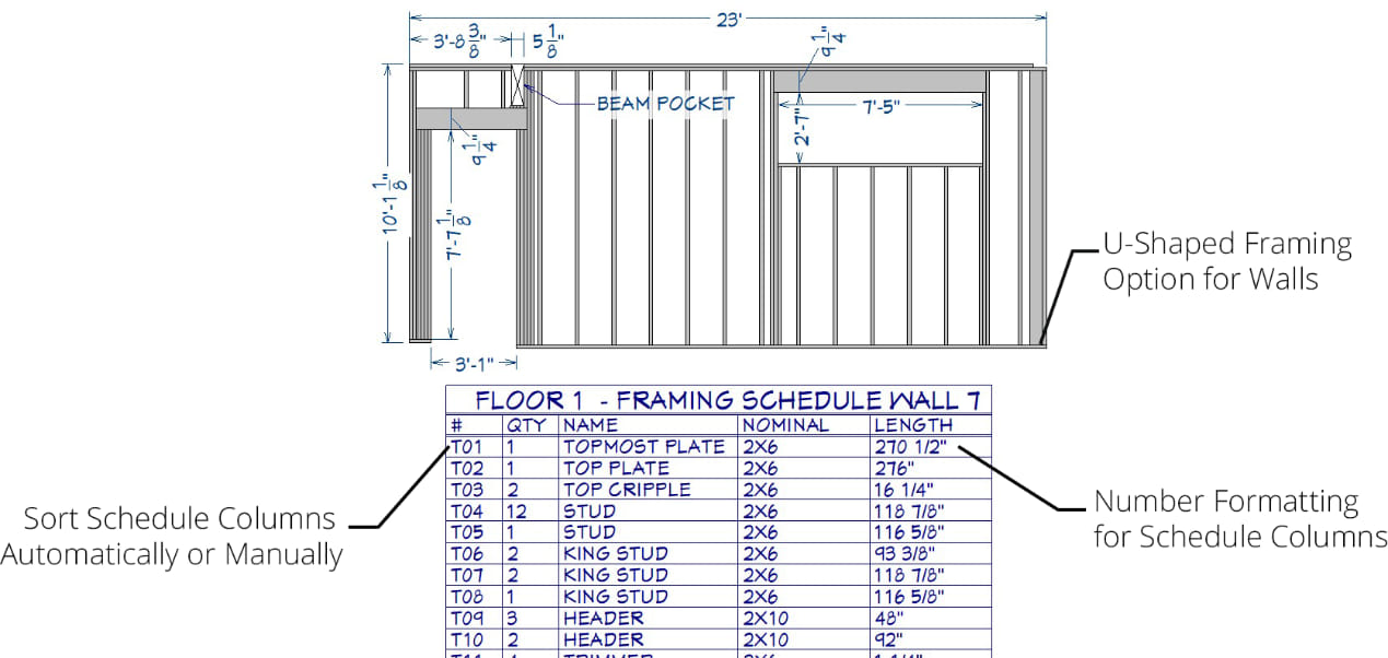 Wall framing detail with a material list takeoff schedule.