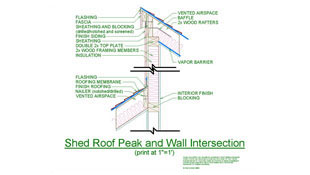 A construction detail illustrating a clerestory joint where the lower roof plane intersects the clerestory wall.