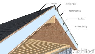A sliced perspective view of a roof exposes all of the layers in its SIP panel assembly.